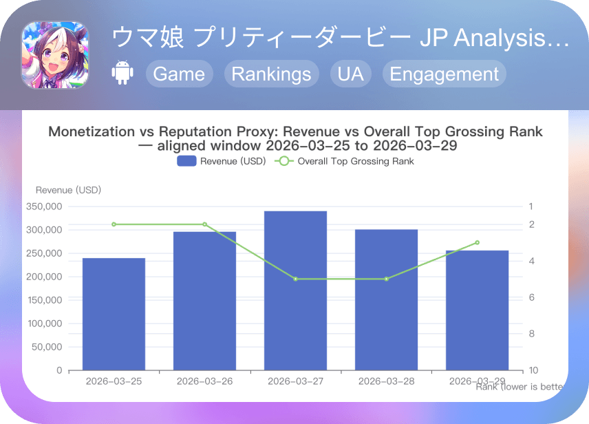 9 ウマ娘 プリティーダービーJapan-Analysis Last7Days